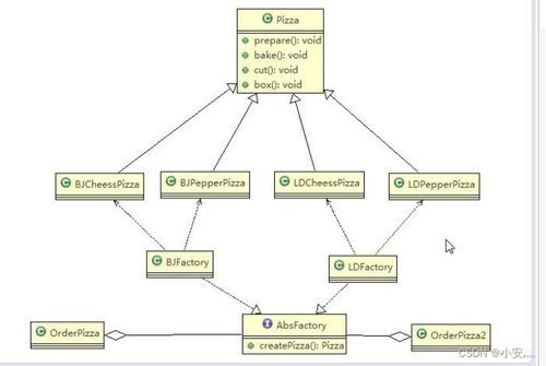 设计模式小记 项目策划与公关服务的应用