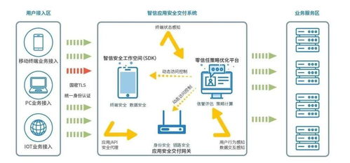安天移动安全智信入选工信部首批中小企业数字化赋能服务产品推荐目录 项目策划与公关服务