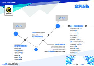 塑造品牌形象，引领传播新浪潮——厦门软众公关全方位项目策划与公关服务宣传画册设计