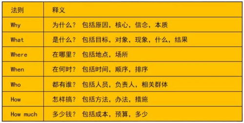 干货 | 品牌公关活动策划全流程指南 从项目策划到专业服务