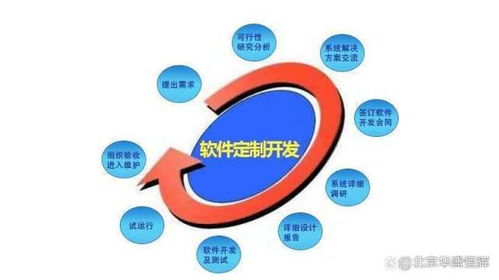 智慧工厂整体解决方案 设计、管理与策划一体化蓝图