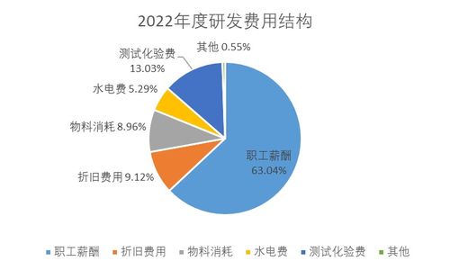 博纳精密IPO 研发费用疑“注水”，创新性不足凌驾于创业板定位之上