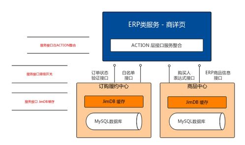京东服务市场微服务架构与积木式赋能挑战 项目策划与公关服务