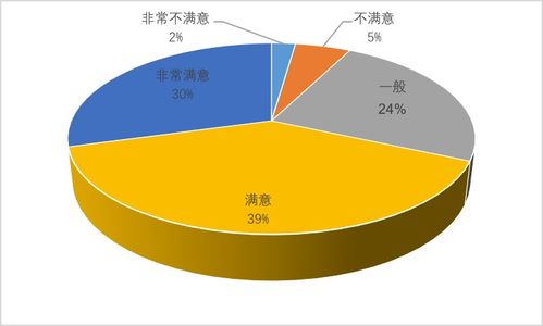 夜间旅游市场数据报告2019发布 文化节事活动需求最旺，项目策划与公关服务迎来新机遇
