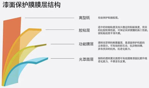 BMW隐形守护者 创新产品与极致服务的双重奏